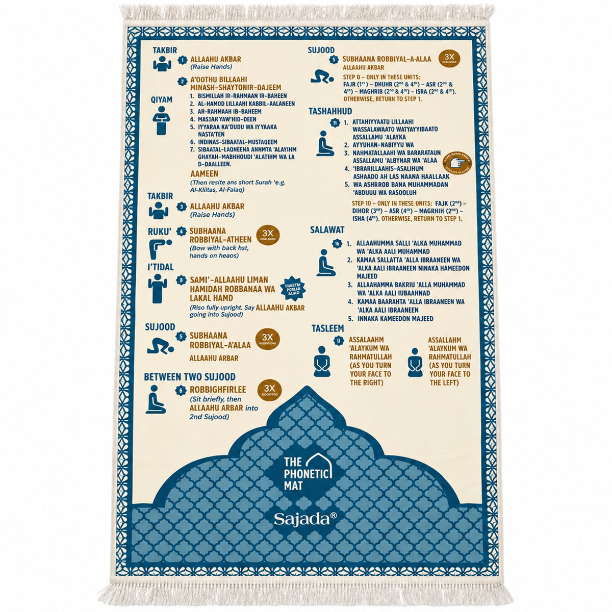 Step-by-Step Phonetic Padded Prayer Mat